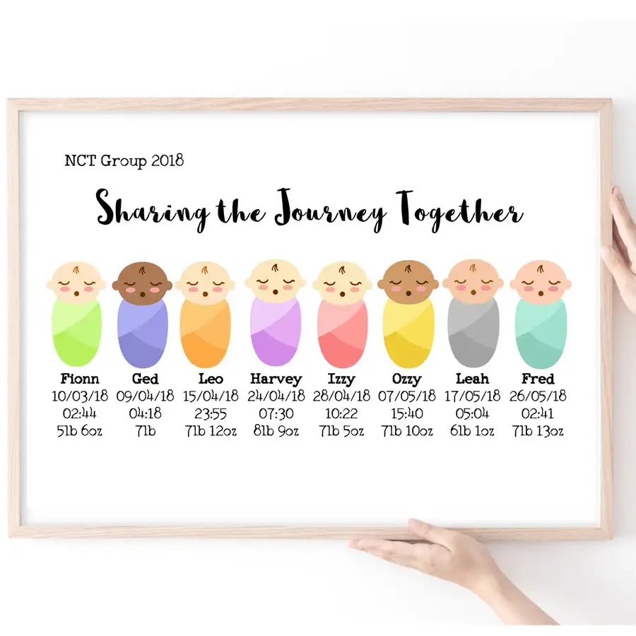 Mothers Group Gift, NCT Group Print - Wattle Designs