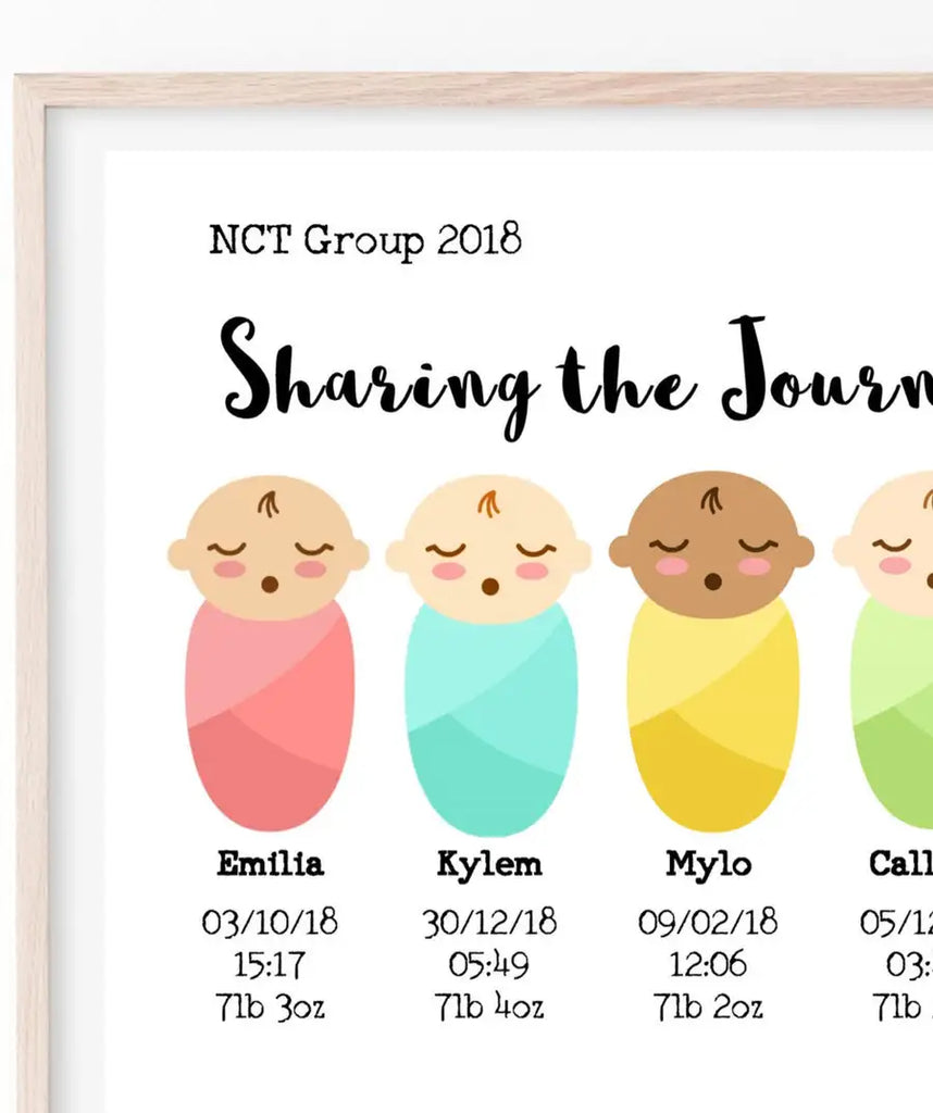 NCT group gift idea of custom baby print